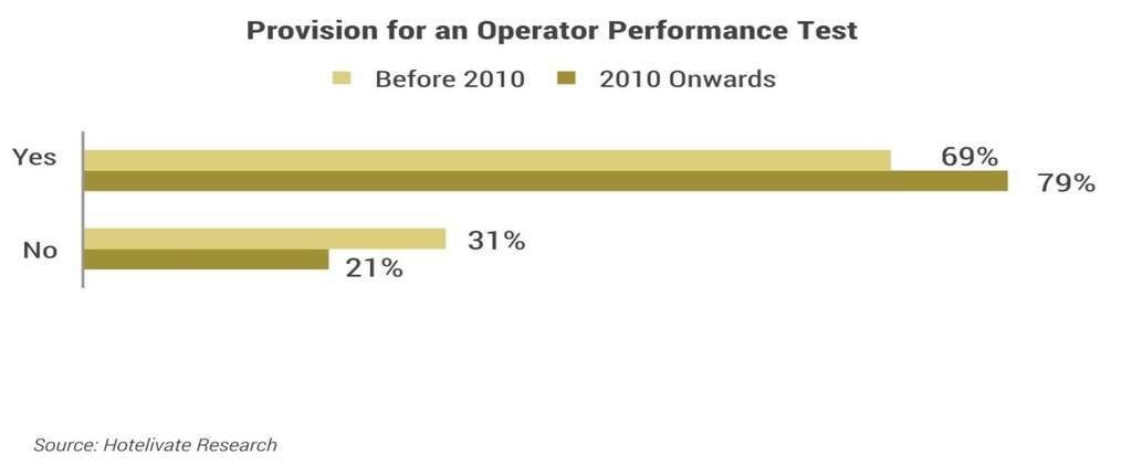 Provision for Operator performance test