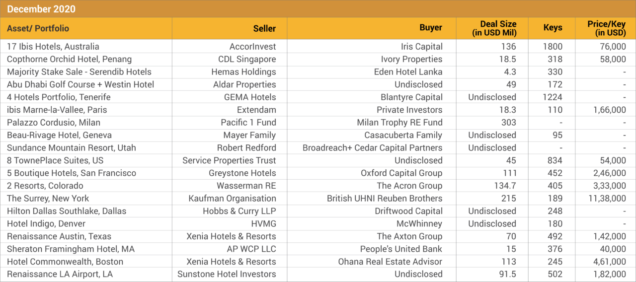 Top Hotel Deals December 2020 Issue 1