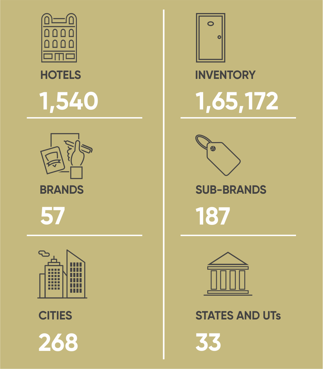 indian tourism report 2023